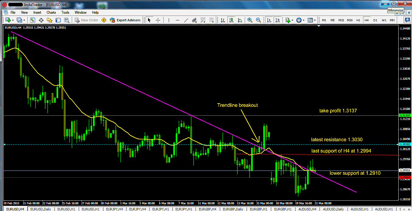 forex over the weekend